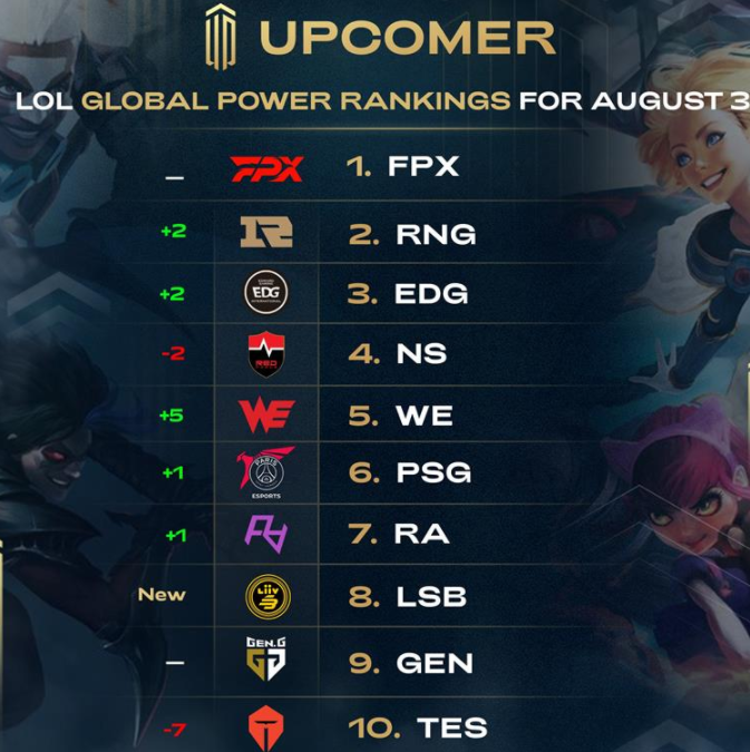 比赛进行到 比赛进行到